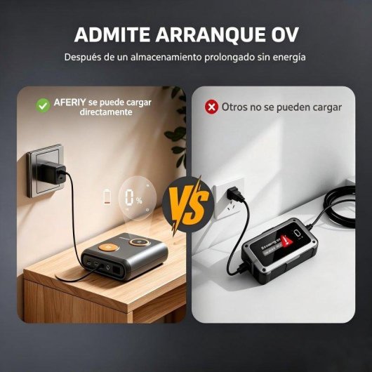 Arrancador de coche AFERIY 2000A batería iones sodio 27500mAh PD60W linterna LED