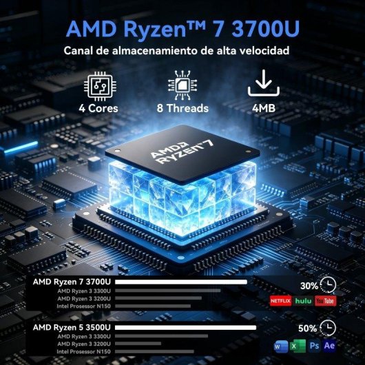 Mini PC Blackview MP50 AMD Ryzen 7 3700U/16GB/512GB SSD/Radeon Vega 10 Windows 11