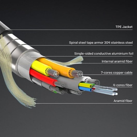 HDMI Kabel Lindy 38533 100 m Hybrid Optik Fibre