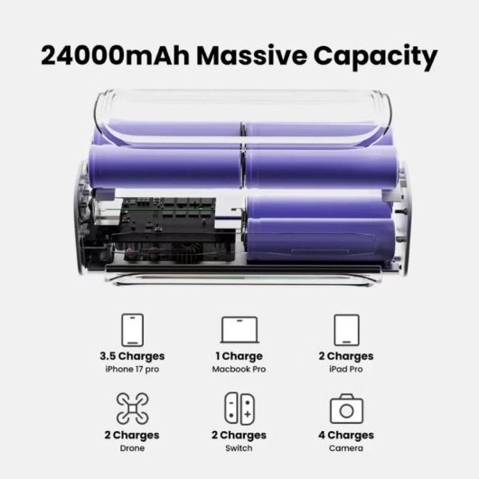 Power Bank Sharge Shargeek 300 24000mAh 300W USB-C