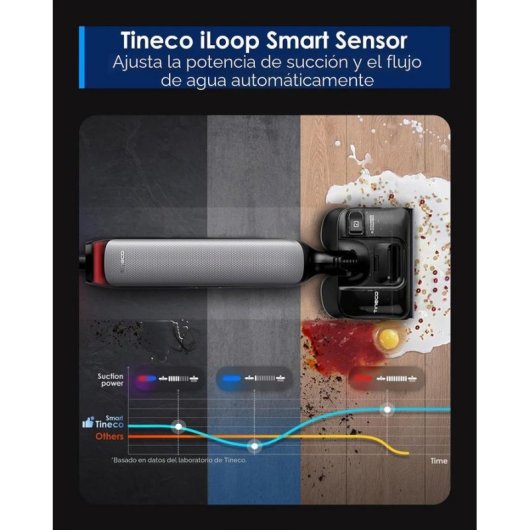Aspirapolvere senza Fili Tineco Floor One S7 Artist 190W 50 minuti Anti-groviglio Grigio
