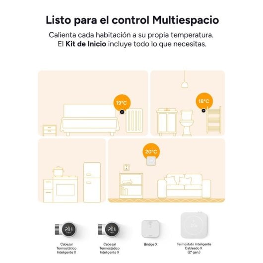 Thermostat Intelligent Tado Kit de Démarrage Câblé pour Chauffage 2e génération