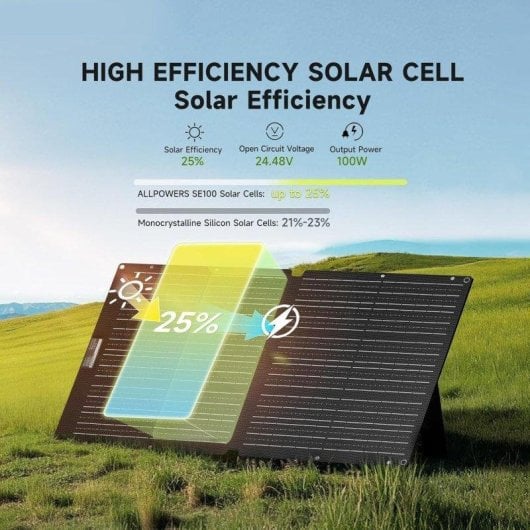 Pannello Solare Allpowers SE100 100W – Portatile – Pieghevole – IP68