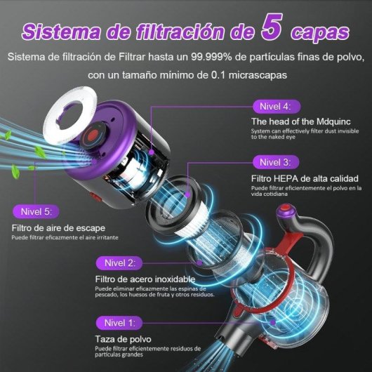 Aspiradora sin Cable Genérica Liimoo 530W 40000Pa 15-53 min 7 en 1 Verde