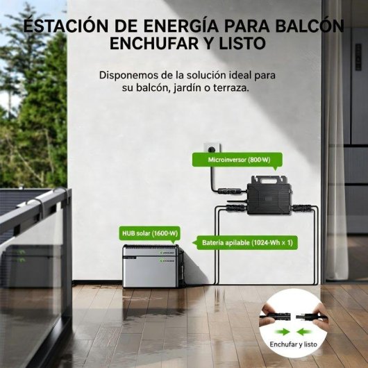 Panneau Solaire Lionshee 480W – 2x240W – HUB 1600W – Micro-onduleur 800W – Batterie 1024Wh