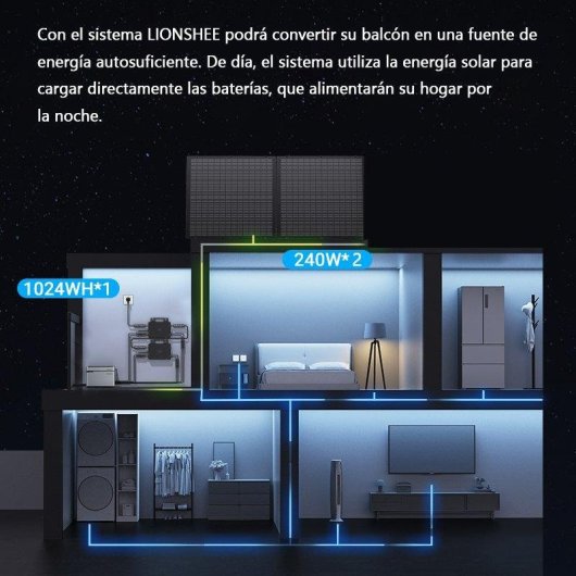Panneau Solaire Lionshee 480W – 2x240W – HUB 1600W – Micro-onduleur 800W – Batterie 1024Wh