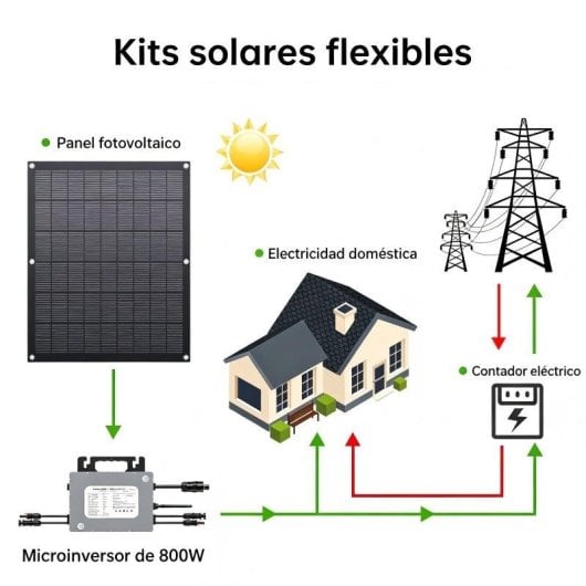 Panel Solar Flexible Lionshee Kit Solar Balcón 800W 4 Paneles Microinversor WiFi IP67