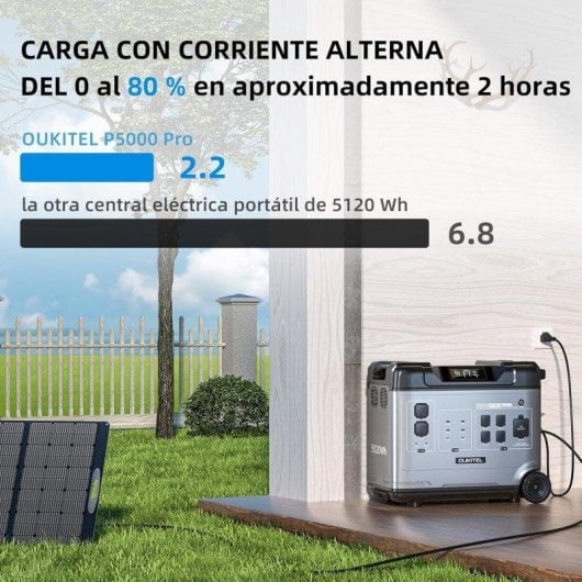 Estación de energía Oukitel P5000Epro 5120Wh 13 puertos LiFePO4 Carga rápida UPS