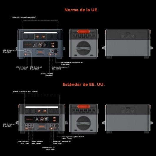 Estación de energía Oscal Powermax 2400 SE 2016Wh 8 puertos AC DC USB Batería LiFePO4 App