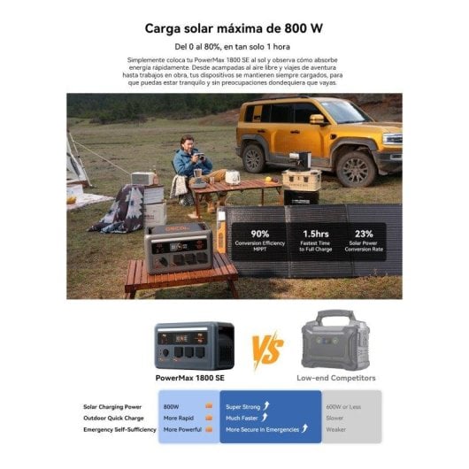 Estación de energía OSCAL Powermax1800 SE 1024Wh 11 puertos Batería LiFePO4 Panel solar 400W