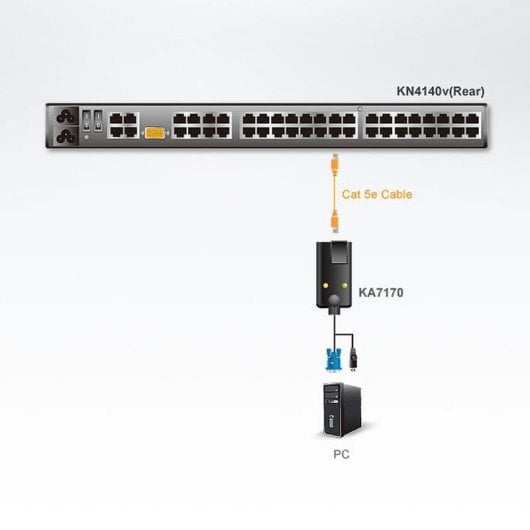 Adattatore KVM Aten KA7170 USB VGA RJ-45 Cat 5e/6