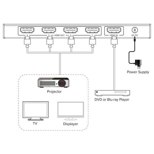HDMI Splitter Sbox 1x4 4K UHD