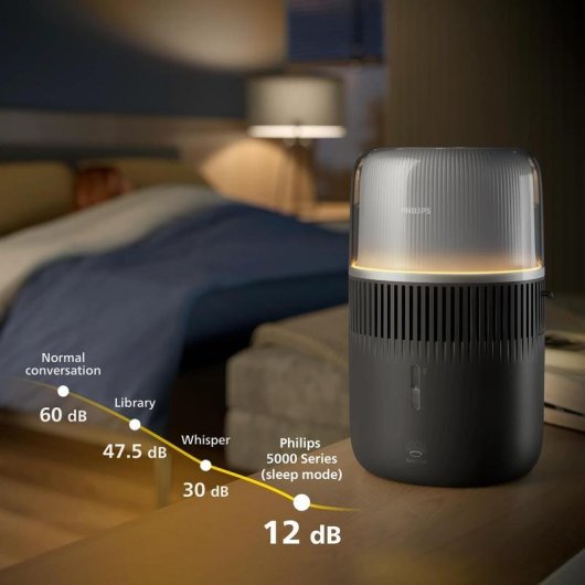 Luftbefeuchter Philips Serie 5000 NanoCloud 400 ml/h