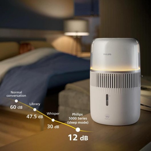 Luftbefeuchter Philips HU5710/00 NanoCloud Weiss
