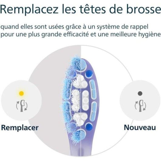 Brossette Dentaire Philips Sonicare G3 Premium Gum Care HX9054/87 4 Unités Extra Doux