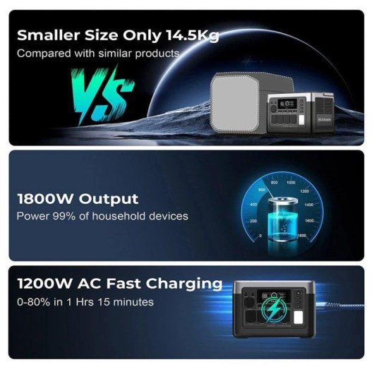 Estação de energia Oukitel P1500 Plus 1536Wh 2 AC, 4 USB Bateria LiFePO4 App