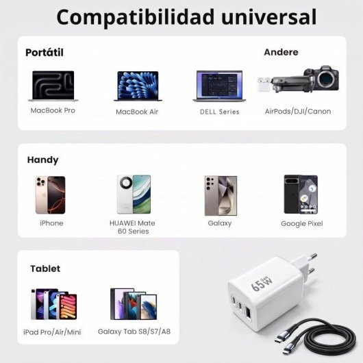 Carregador GaN 65W Dam Electronics 3 portas USB-C PD 3.0 QC 3.0