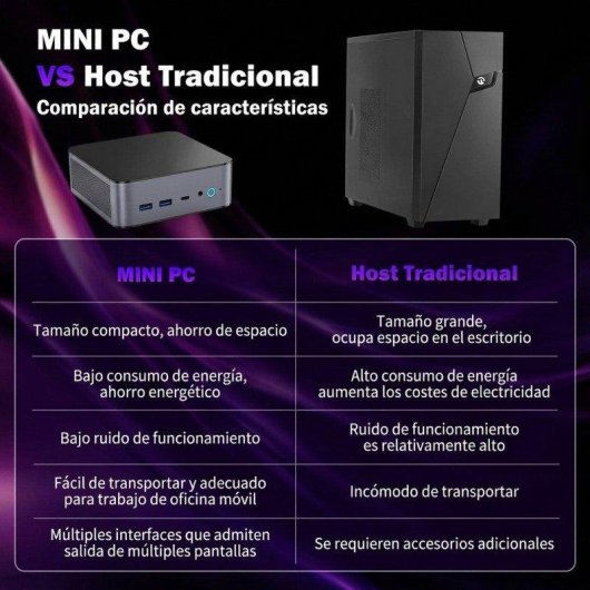 Mini PC Rolipo H90-11390H Intel Core i7 11390H 16GB 512GB SSD Iris Xe Windows 11 Pro Wi-Fi 6