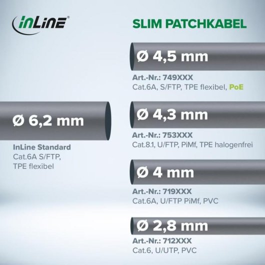 Cable reseau InLine B-74933W Cat6a S/FTP 0,3 m RJ-45 Blanc