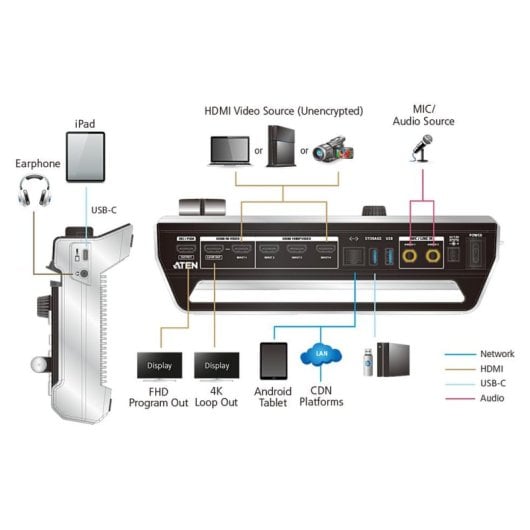 AV-Mischer ATEN StreamLIVE PRO 4 HDMI Eingange Streaming 4K