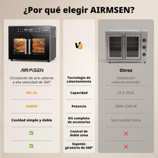 Mini Four Airmsen French Door Double Zone 32L 1800W AirFryer LED Inox