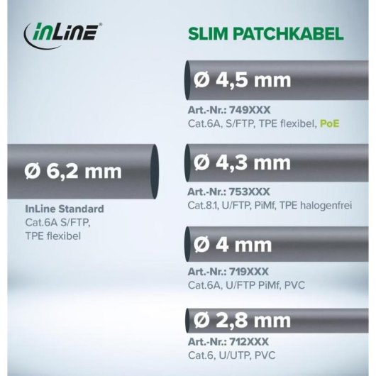 Netzwerkkabel InLine 71900W Cat6A Slim 10 m Weiss