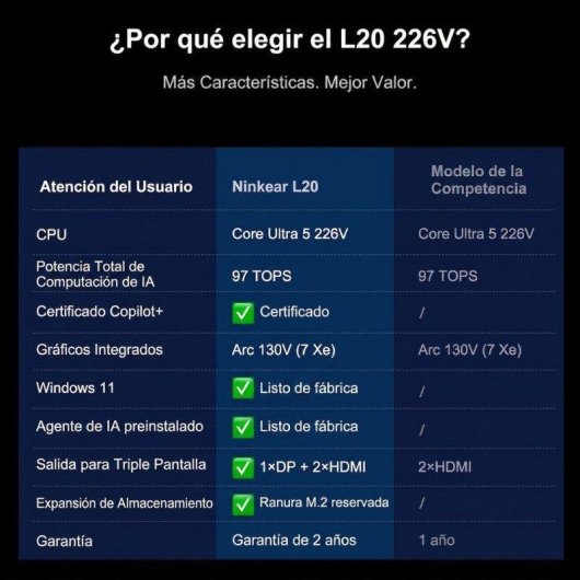 Mini PC Ninkear L20 Intel Core Ultra 5 226V 16GB 512GB SSD Intel Arc Windows 11