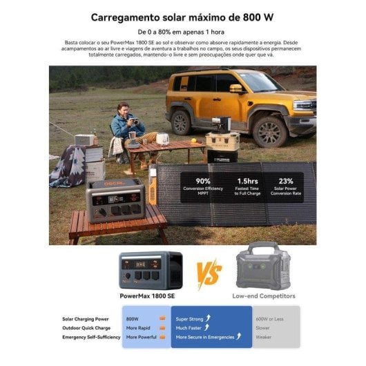 Estación de energía Oscal PowerMax 1800SE 1024Wh 10 puertos LiFePO4 UPS 8ms App móvil