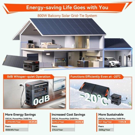 Estación de energía Oscal Powermax 2400Pro 2016Wh 16 puertos LiFePO4 UPS 5ms