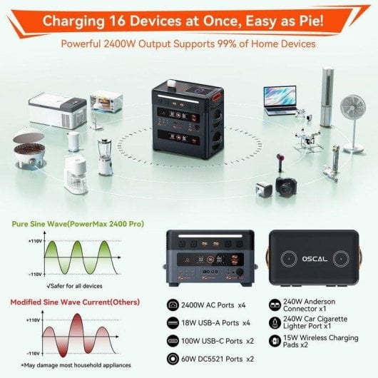 Estación de energía Oscal Powermax 2400Pro 2016Wh 16 puertos LiFePO4 UPS 5ms