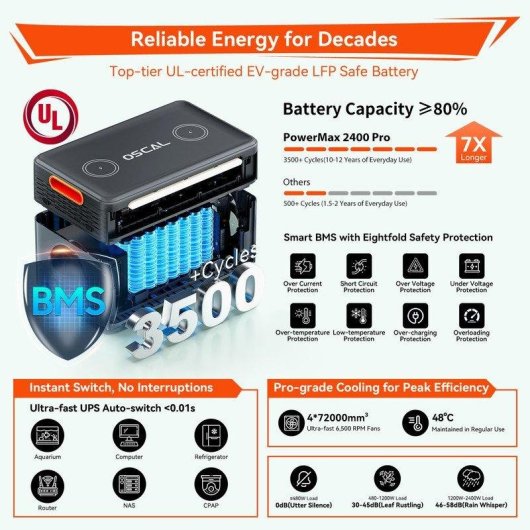Estación de energía Oscal Powermax 2400Pro 2016Wh 16 puertos LiFePO4 UPS 5ms