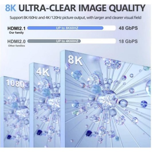 Repetidor HDMI SpeaKa SP-HDMIR-200 8K 60Hz 25m