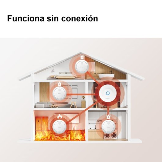Rilevatore fumo intelligente IMOU ZSM1 Kit-EU-3 Zigbee Wi-Fi Gateway Matter