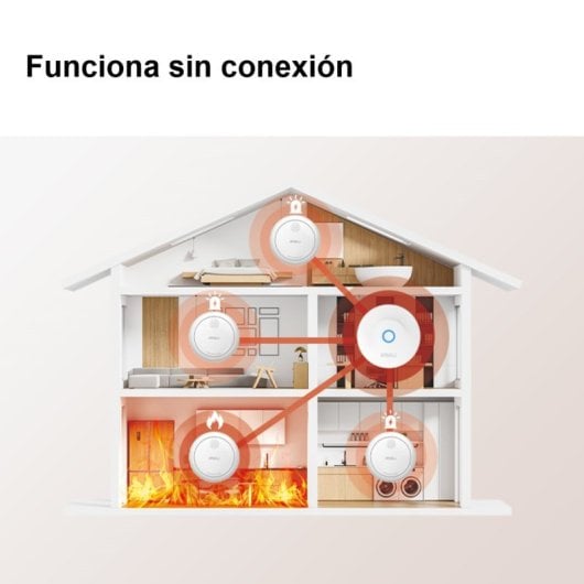 Detetor de Fumo Inteligente IMOU ZSM1 Kit-EU-6 Zigbee Wi-Fi Gateway