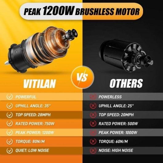 Velo Electrique Vitilan V3 2.0 Puissance 750 W