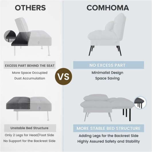 Sofá Cama Con Función De Cama, Funda Futón Plegable, Sofá Cama, Sofá Esquinero, Cama Invitados, Sofá 3 Plazas, Con Respaldo Ajustable En Tela - Negro
