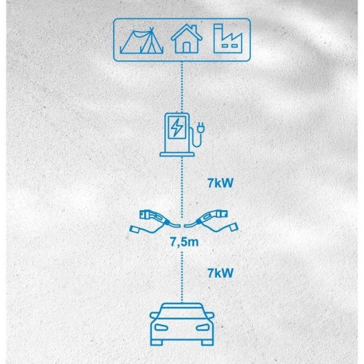 Cable de carga Vehículo Eléctrico NIVIAN Tipo 2 7kW 7,5 m
