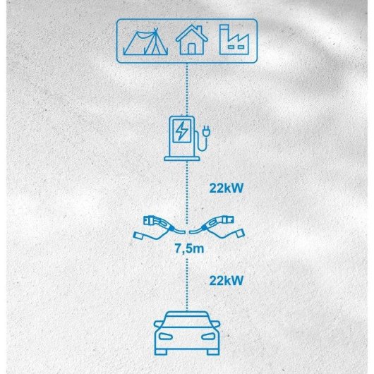 Cable de carga coche eléctrico Nivian Tipo 2 a Tipo 2 22kW trifásico 32A 7,5m