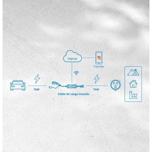 Cargador portátil Nivian para Vehículo Eléctrico Tipo 2 7kW 32A 7,5m