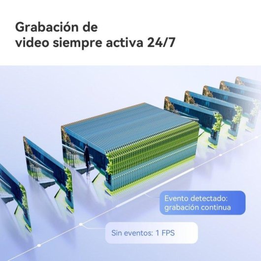 Câmera de vigilância Imou AOV PT Lite Kit 3K Visão Noturna Externa IA Alarme Painel Solar