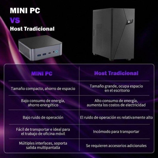 Mini PC Welltin H90 Intel Core i7 11390H 32GB 1TB SSD Iris Xe Windows 11 Pro Triplo Schermo
