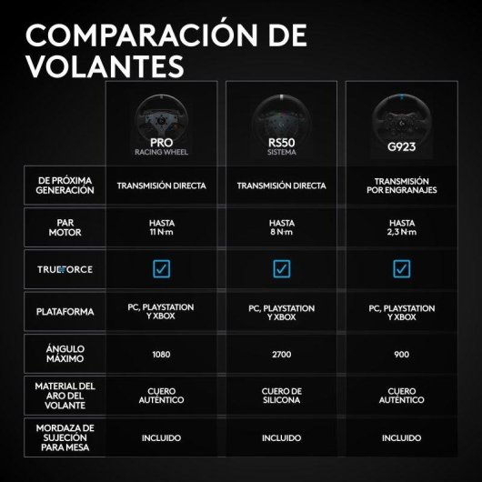 Volant de simulation Logitech RS50 System 3 pieces