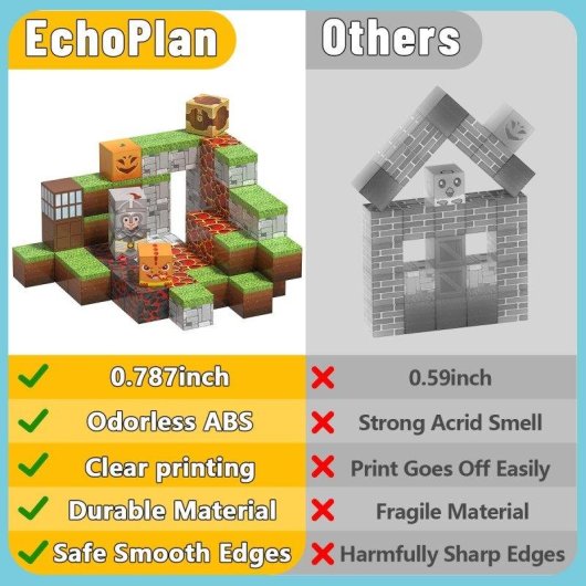 Blossom Magnetische Bausteine EchoPlan Set 150 Teile