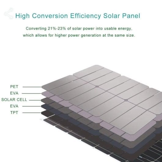 Pannello Solare Autrucker RGN33-100 100W Flessibile Impermeabile 12V