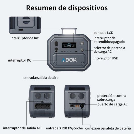 Stazione di energia ABOK Ark2800 2160Wh 2800W 4 porte PD 140W LiFePO4 App UPS