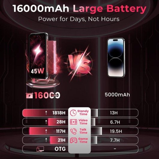Oukitel WP56 5G 12GB Vermelho 6.8" 512GB Câmara 108MP