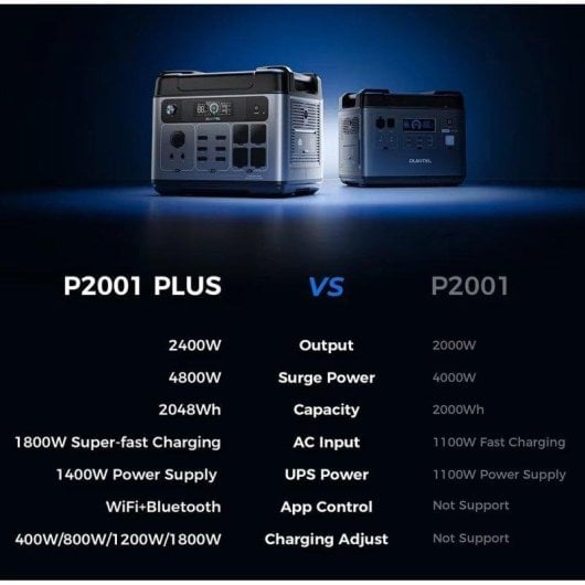 Estación de energía Oukitel P2001 Plus 2048Wh 6 puertos AC, DC y USB Batería LiFePO4 Pantalla LCD Cargador solar