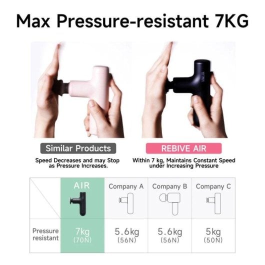 Pistola de masaje corporal Mytrex Rebive Air Mini Negra 5 niveles de vibración
