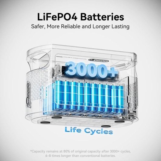 Station d’énergie Flashfish E103 179,2Wh 300W 3 ports USB LiFePO4 Onda Sinusoidale Pure