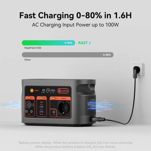 Station d’énergie Flashfish E103 179,2Wh 300W 3 ports USB LiFePO4 Onda Sinusoidale Pure